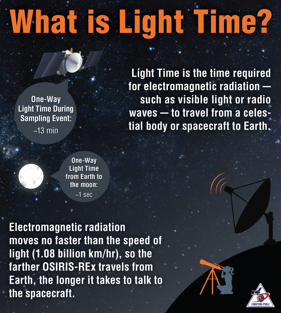 What Is Light - OSIRIS-REx Mission