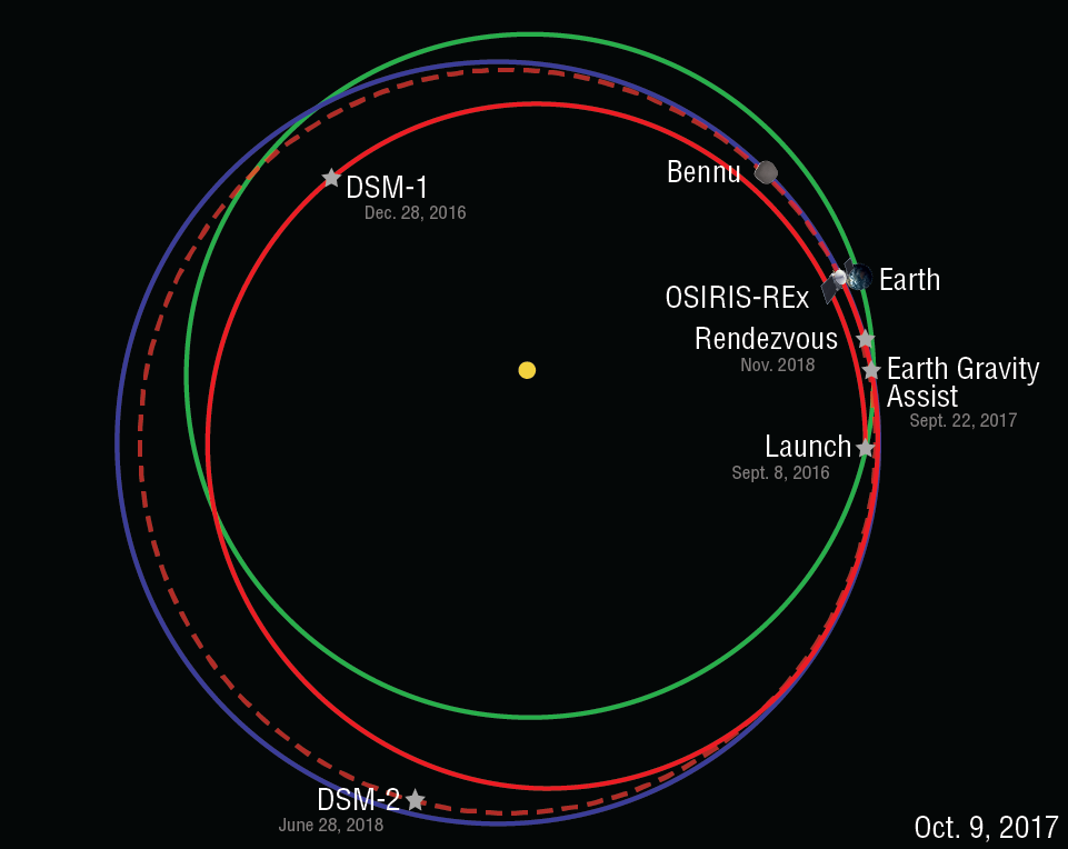 Orbit-Diagram-10-9-17.png