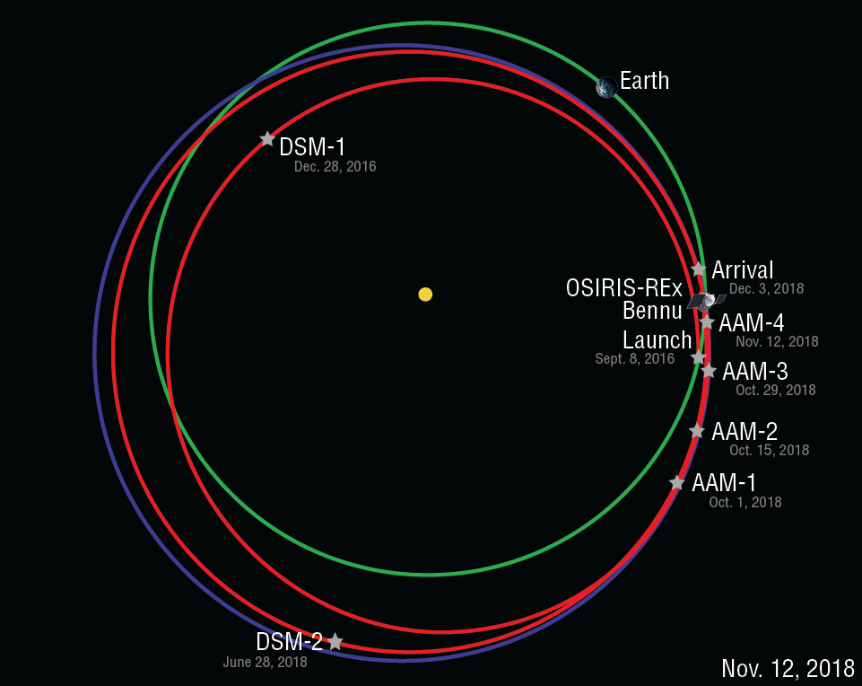 Orbit-Diagram-11-12-18.png